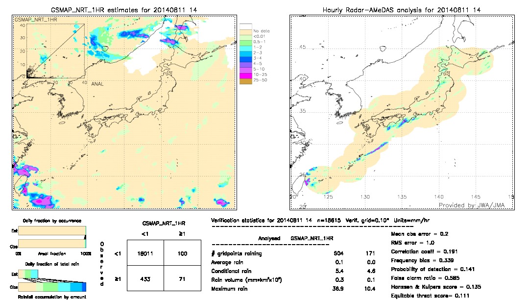 GSMaP NRT validation image.  2014/08/11 14 