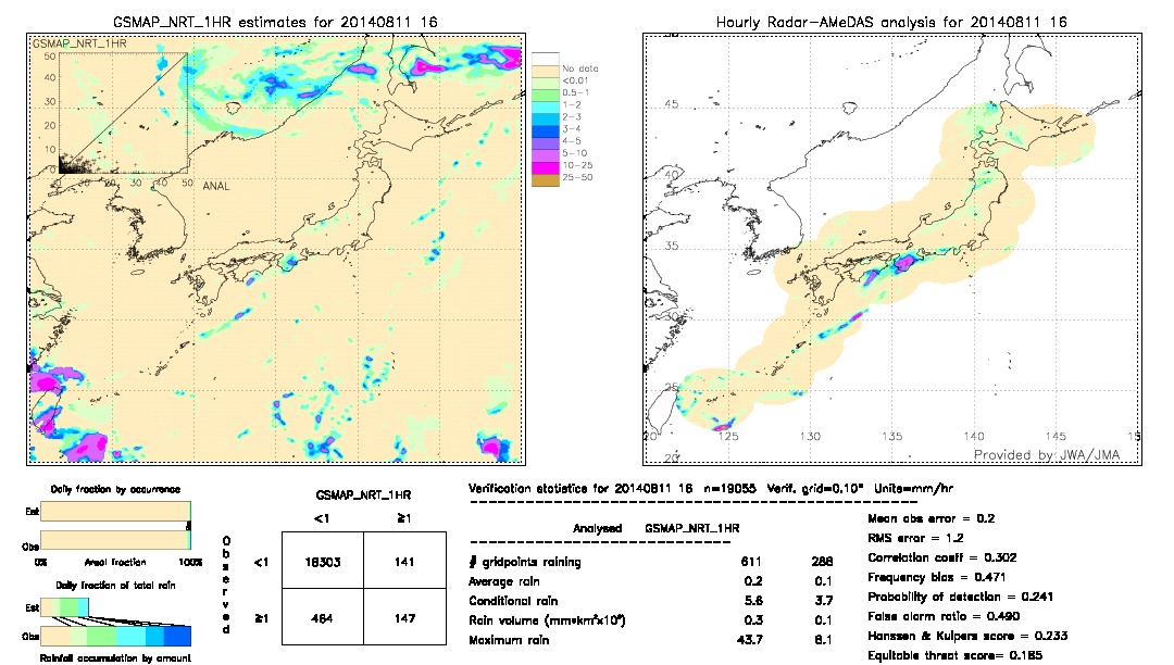 GSMaP NRT validation image.  2014/08/11 16 