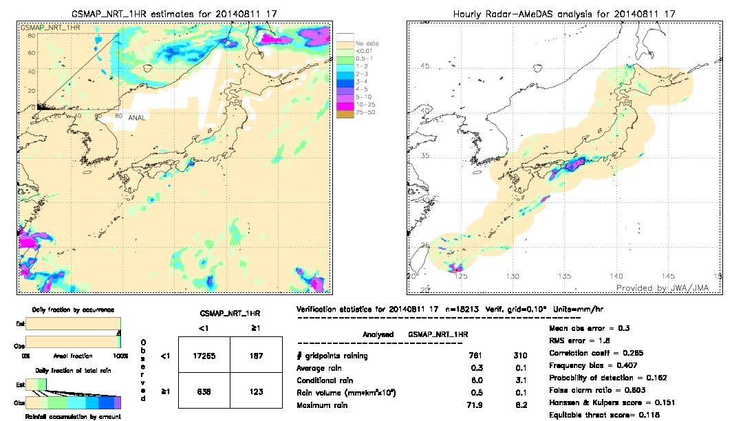 GSMaP NRT validation image.  2014/08/11 17 