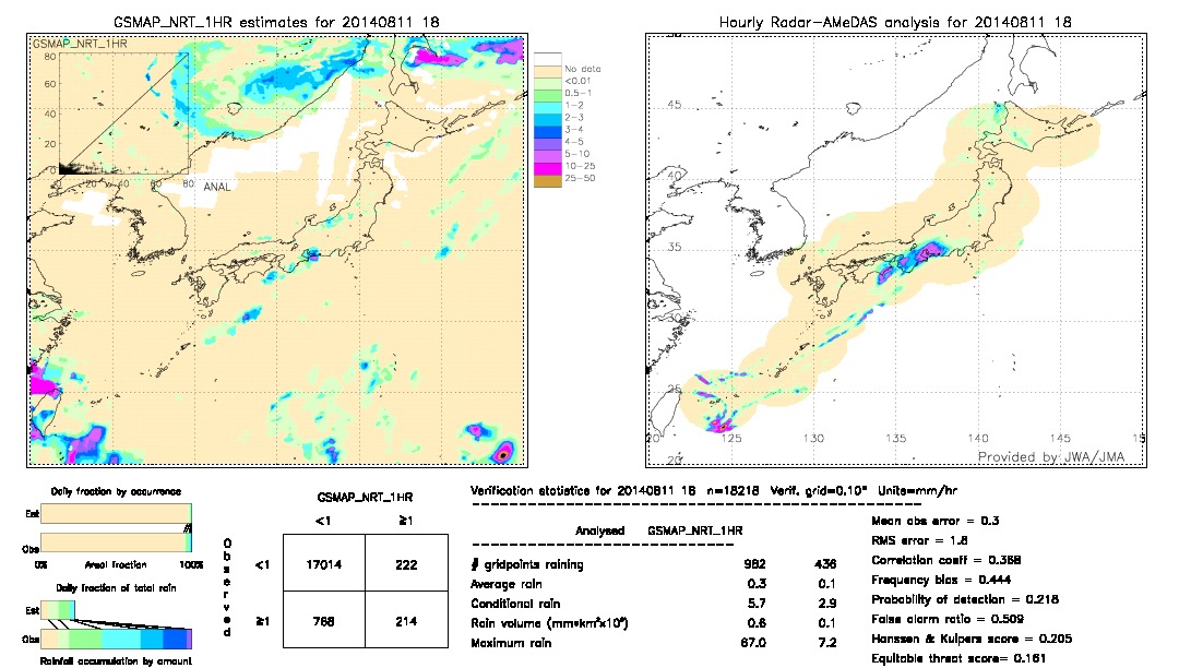 GSMaP NRT validation image.  2014/08/11 18 