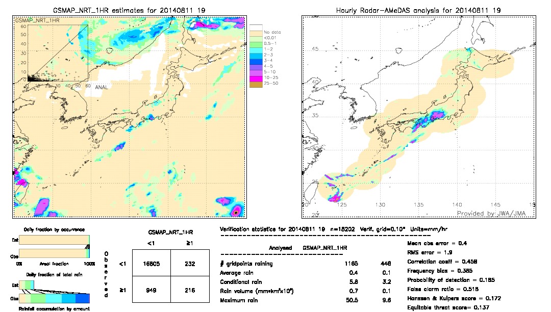 GSMaP NRT validation image.  2014/08/11 19 