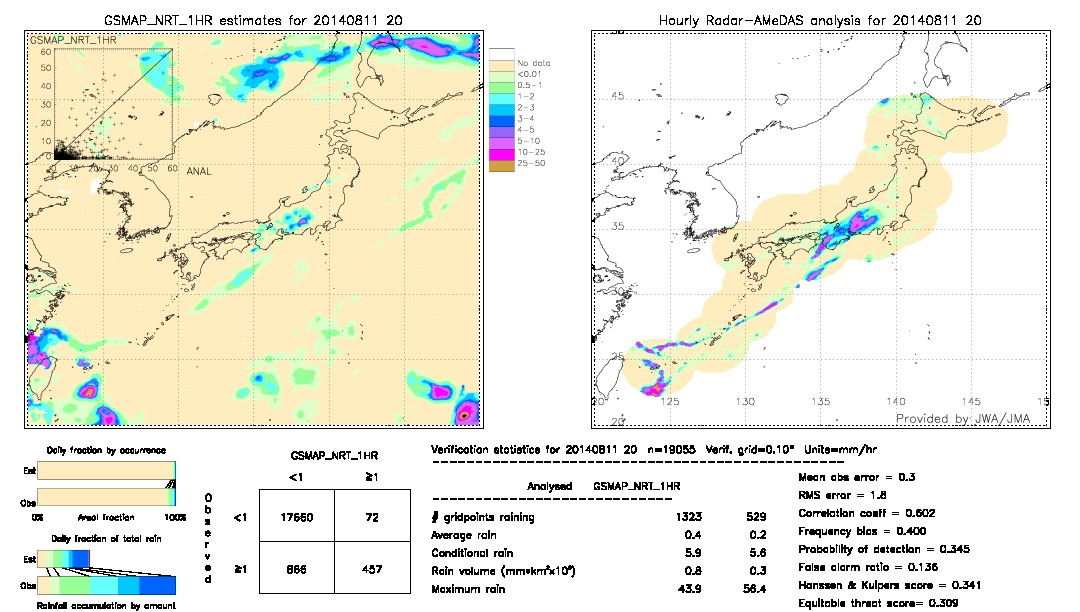 GSMaP NRT validation image.  2014/08/11 20 