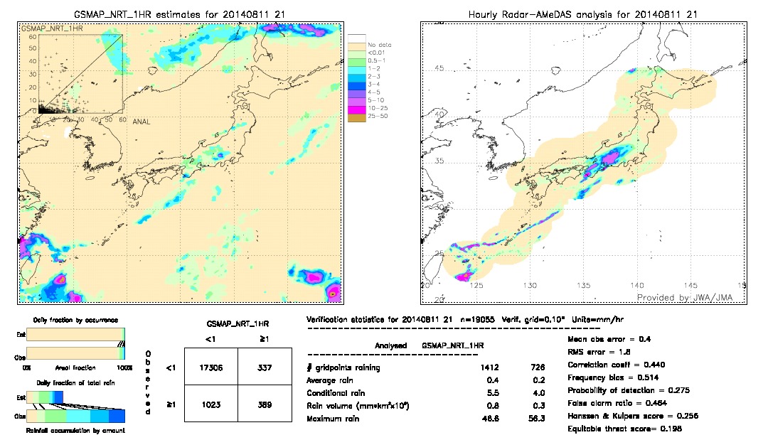 GSMaP NRT validation image.  2014/08/11 21 