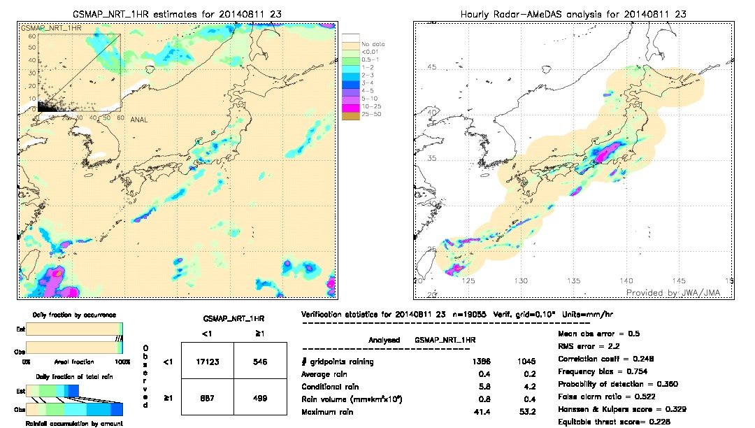 GSMaP NRT validation image.  2014/08/11 23 