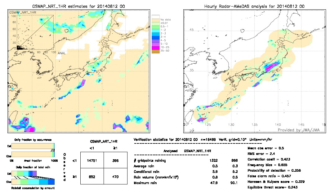 GSMaP NRT validation image.  2014/08/12 00 