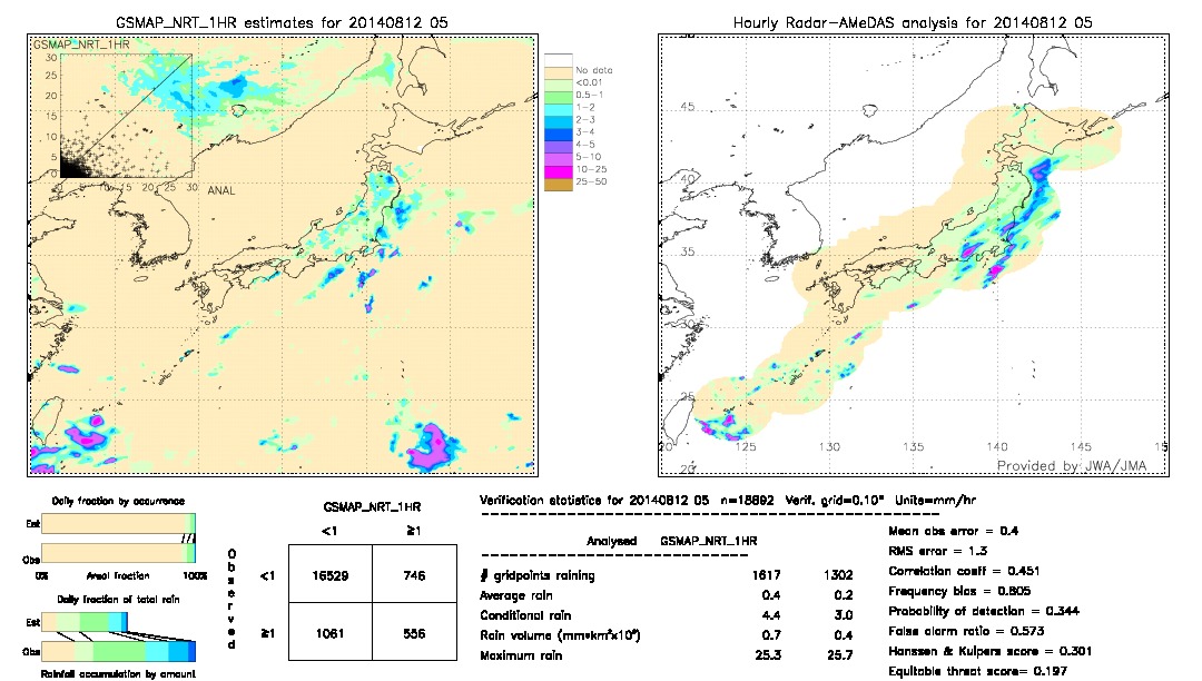 GSMaP NRT validation image.  2014/08/12 05 