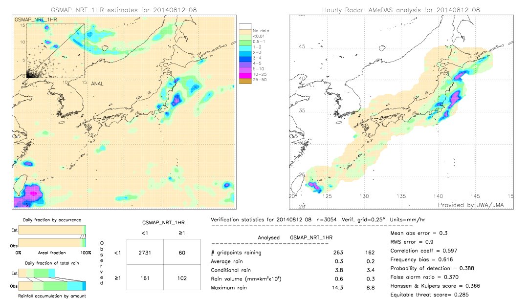 GSMaP NRT validation image.  2014/08/12 08 