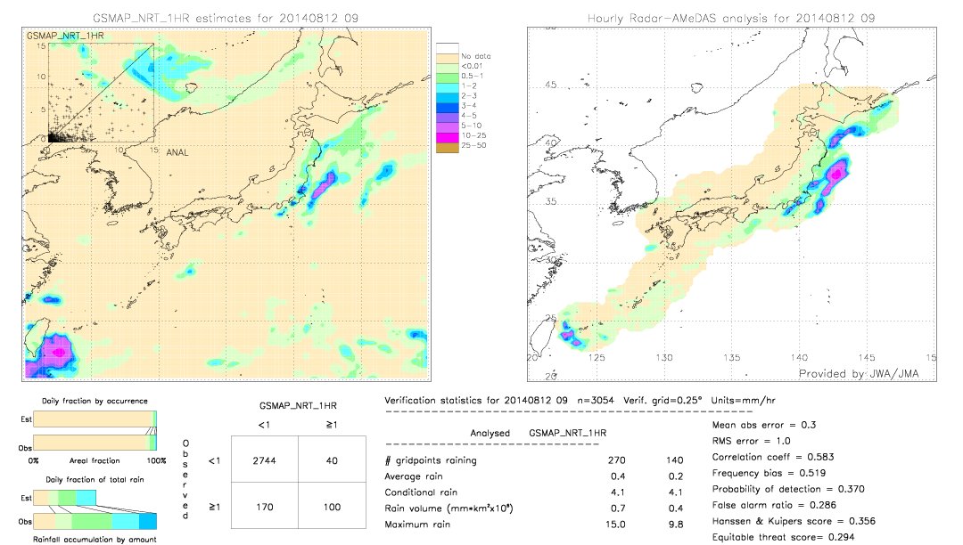 GSMaP NRT validation image.  2014/08/12 09 