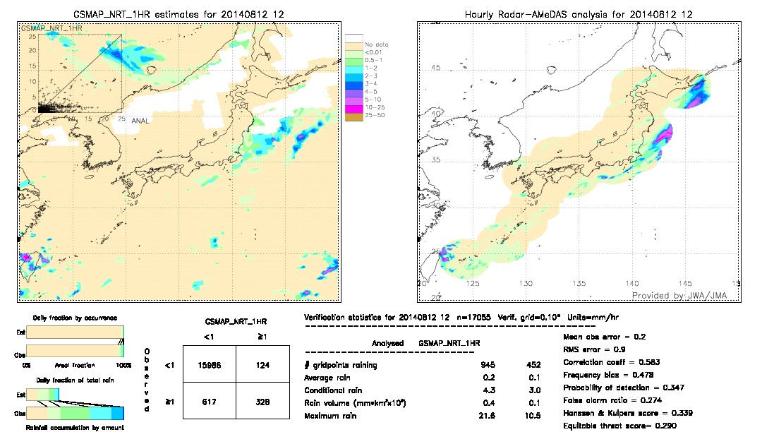 GSMaP NRT validation image.  2014/08/12 12 