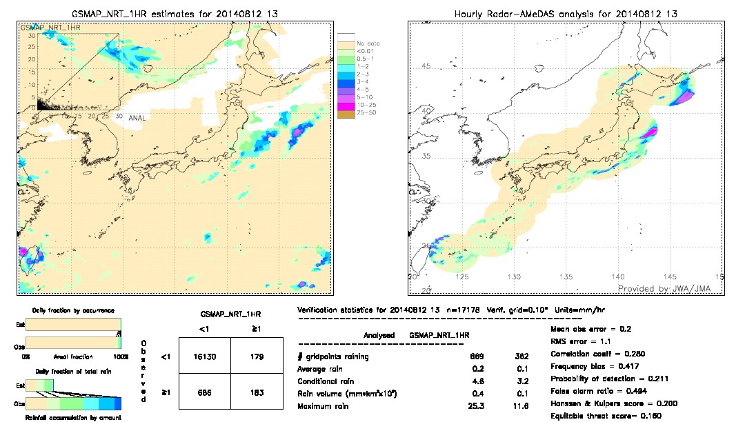 GSMaP NRT validation image.  2014/08/12 13 