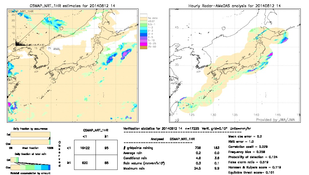 GSMaP NRT validation image.  2014/08/12 14 