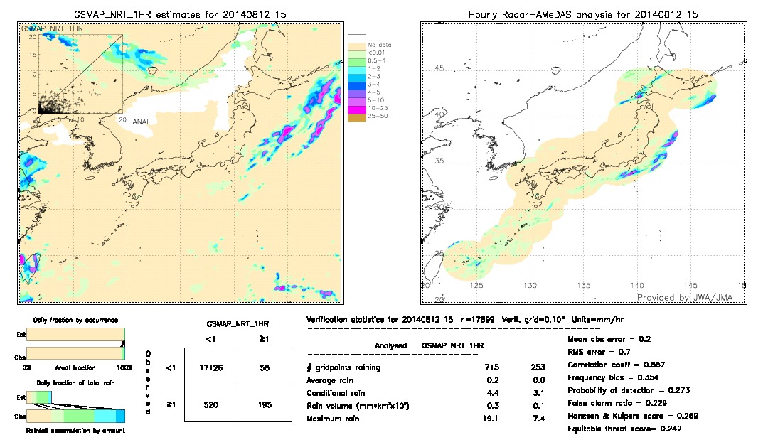 GSMaP NRT validation image.  2014/08/12 15 