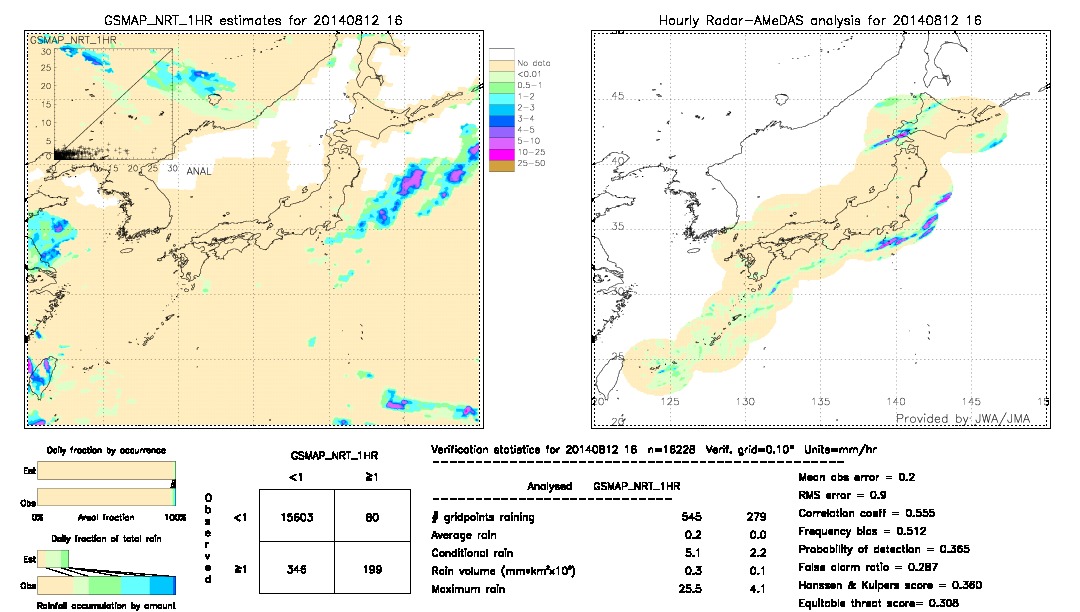 GSMaP NRT validation image.  2014/08/12 16 