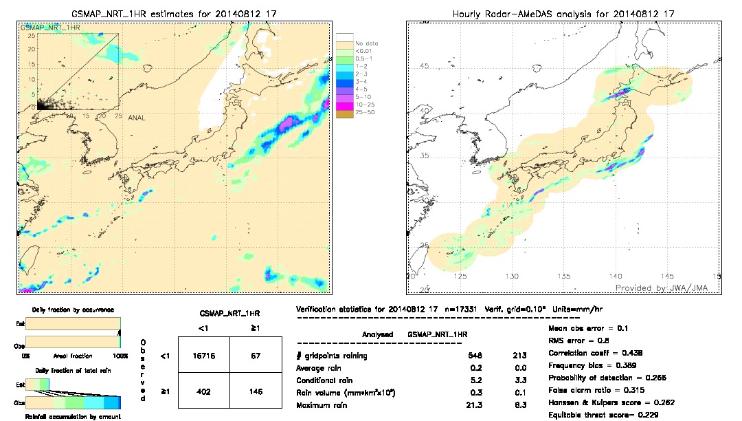 GSMaP NRT validation image.  2014/08/12 17 