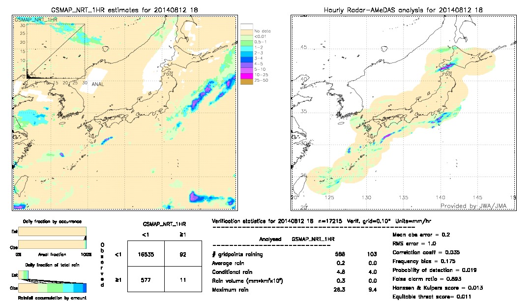 GSMaP NRT validation image.  2014/08/12 18 