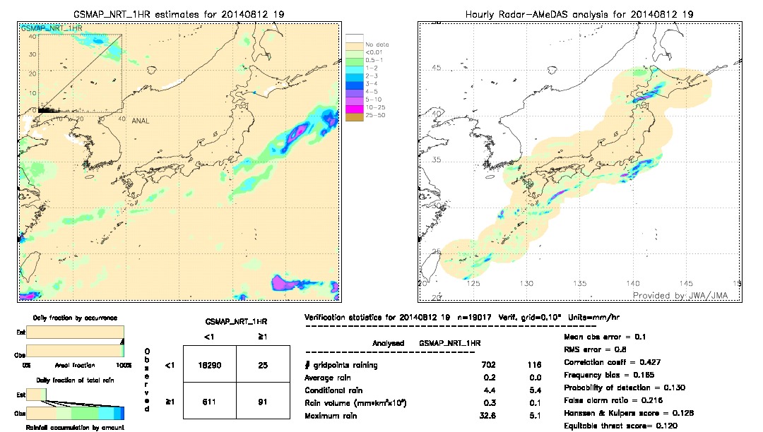 GSMaP NRT validation image.  2014/08/12 19 