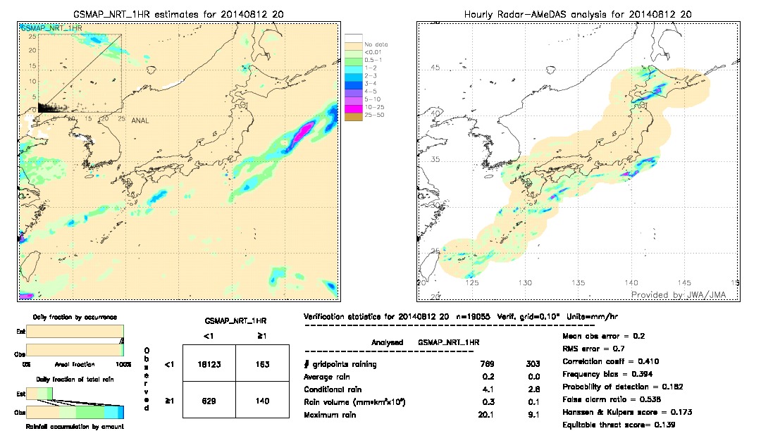 GSMaP NRT validation image.  2014/08/12 20 