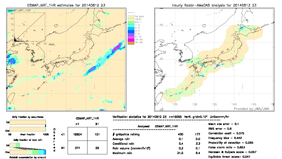 GSMaP NRT validation image.  2014/08/12 23 