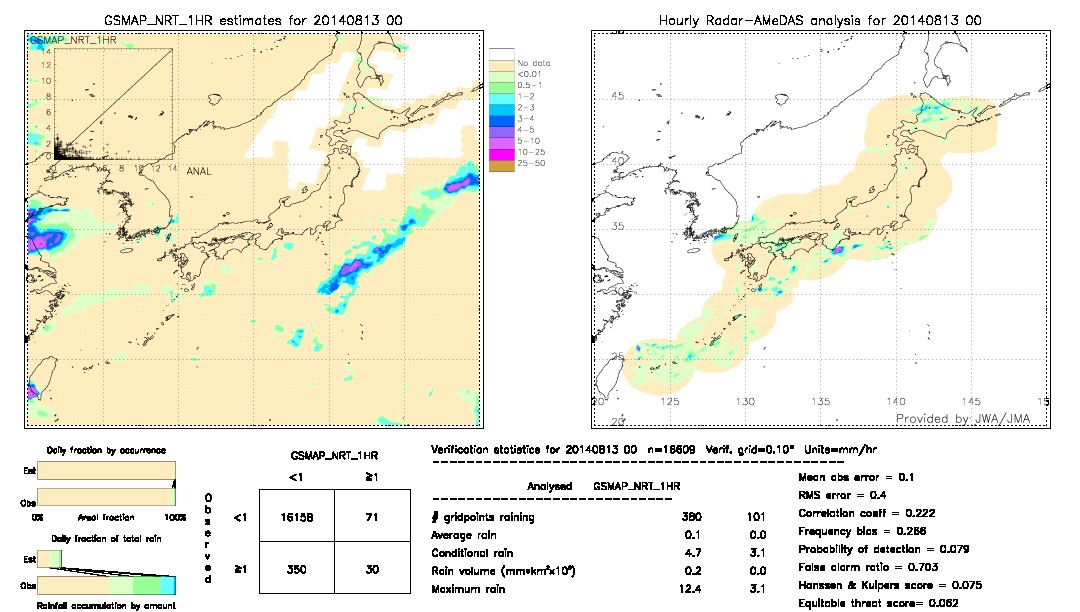 GSMaP NRT validation image.  2014/08/13 00 