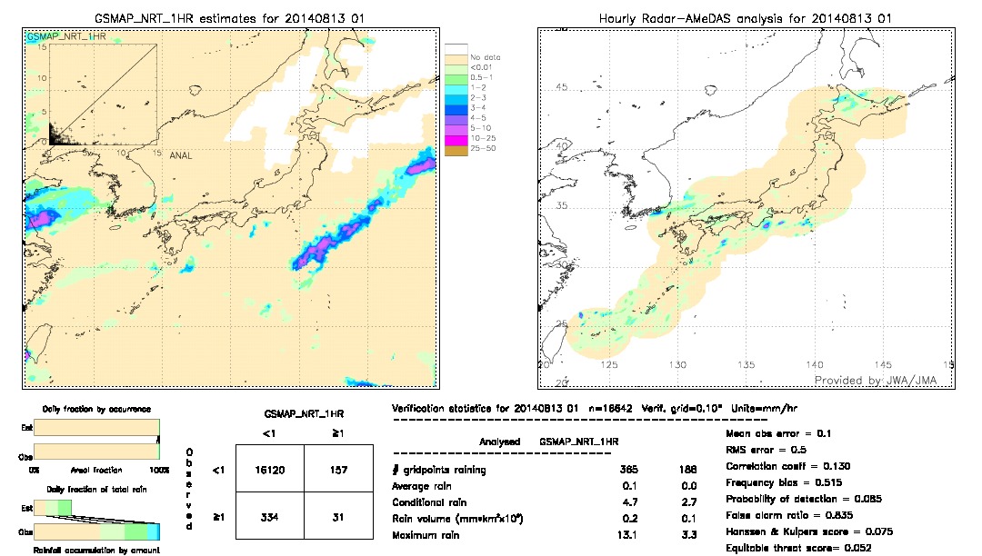 GSMaP NRT validation image.  2014/08/13 01 