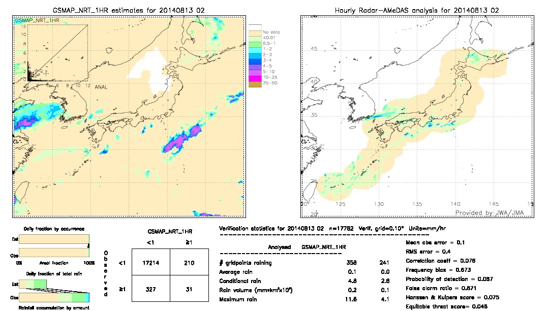 GSMaP NRT validation image.  2014/08/13 02 