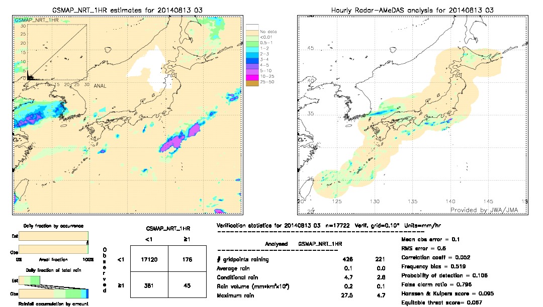 GSMaP NRT validation image.  2014/08/13 03 