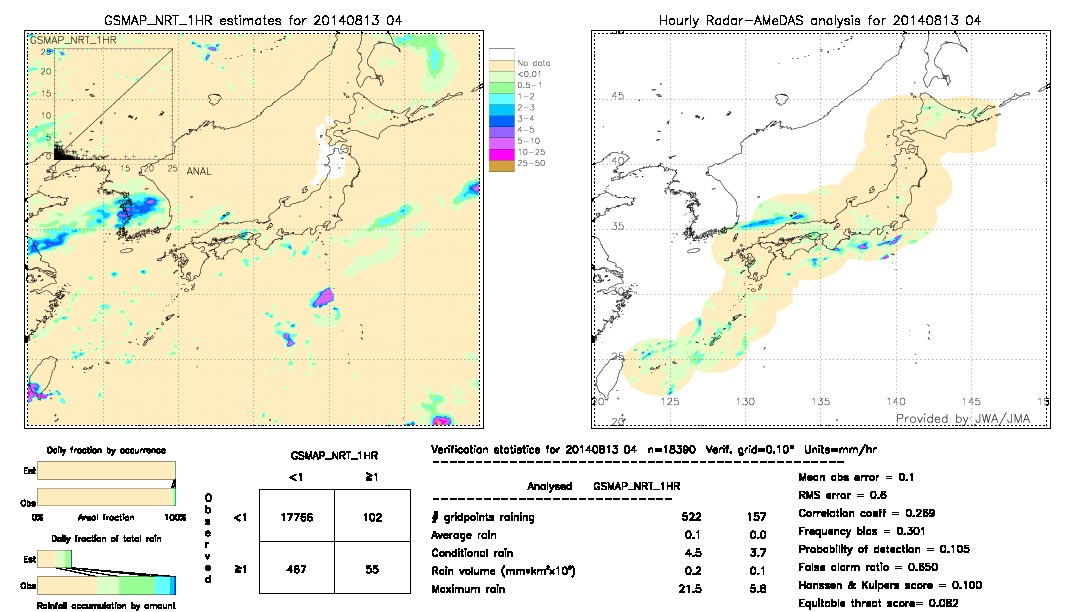 GSMaP NRT validation image.  2014/08/13 04 