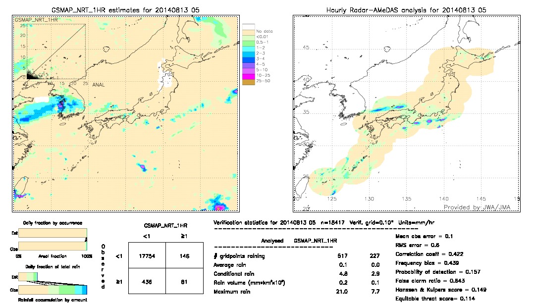 GSMaP NRT validation image.  2014/08/13 05 