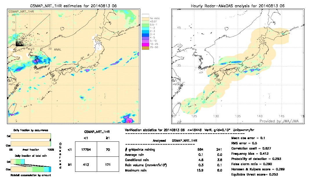 GSMaP NRT validation image.  2014/08/13 06 