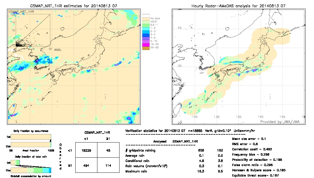 GSMaP NRT validation image.  2014/08/13 07 