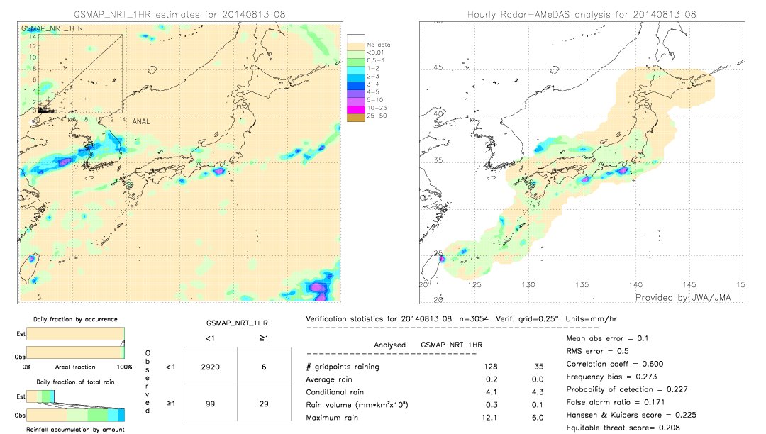 GSMaP NRT validation image.  2014/08/13 08 