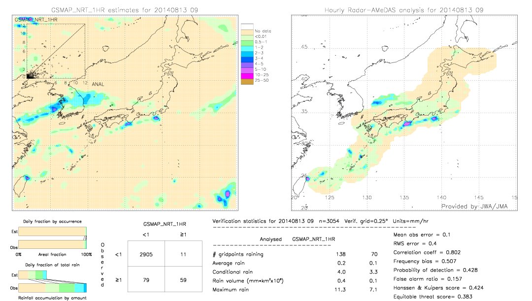 GSMaP NRT validation image.  2014/08/13 09 