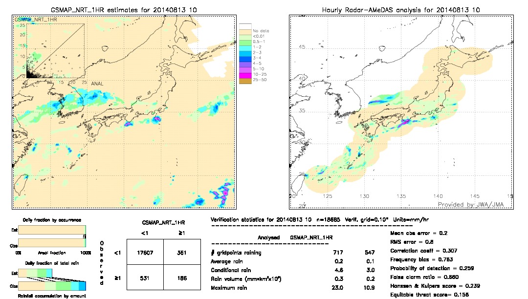 GSMaP NRT validation image.  2014/08/13 10 