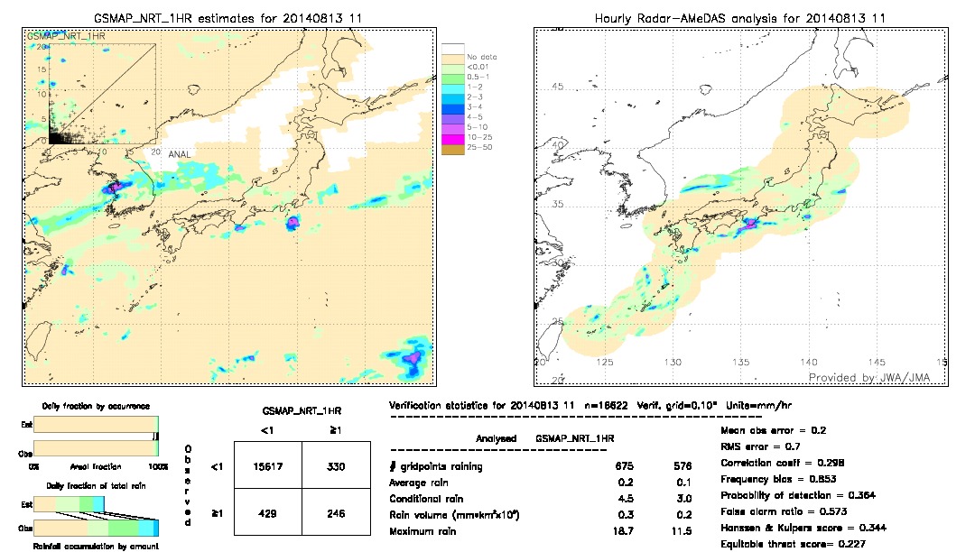 GSMaP NRT validation image.  2014/08/13 11 