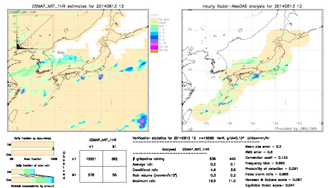 GSMaP NRT validation image.  2014/08/13 12 