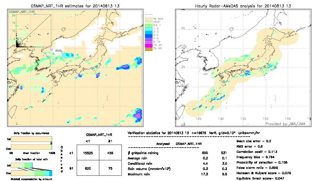 GSMaP NRT validation image.  2014/08/13 13 