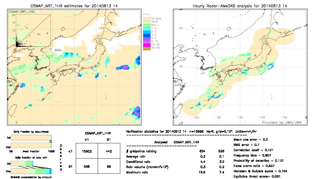 GSMaP NRT validation image.  2014/08/13 14 