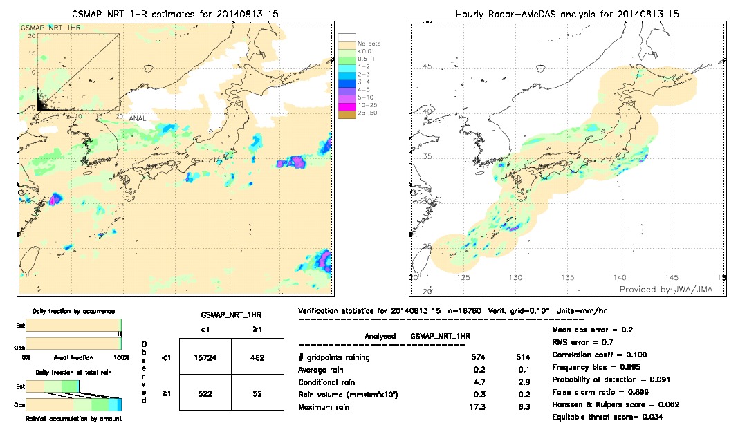 GSMaP NRT validation image.  2014/08/13 15 