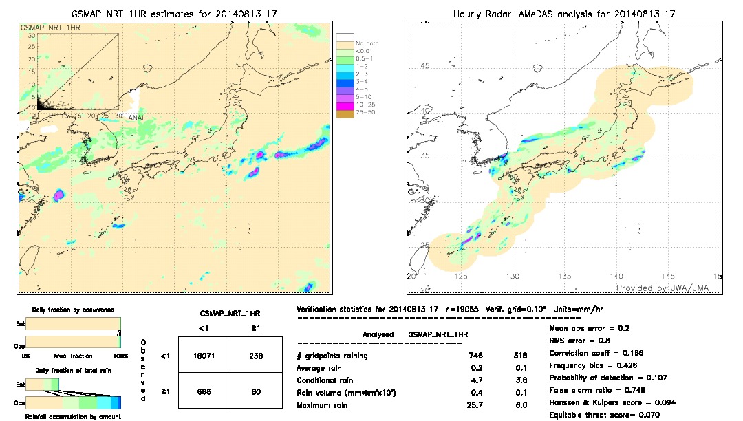 GSMaP NRT validation image.  2014/08/13 17 