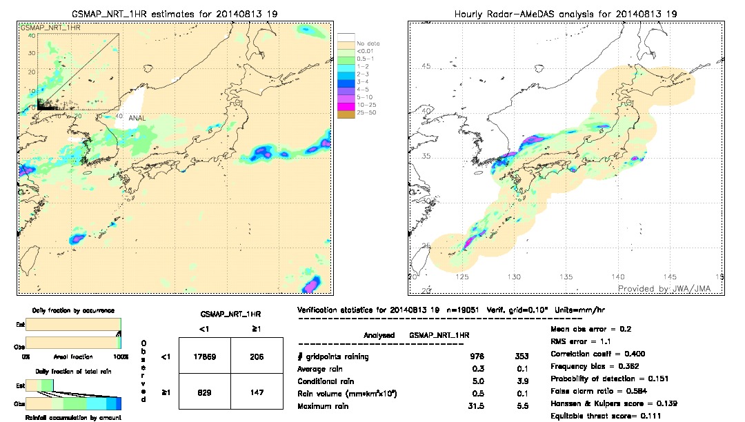 GSMaP NRT validation image.  2014/08/13 19 