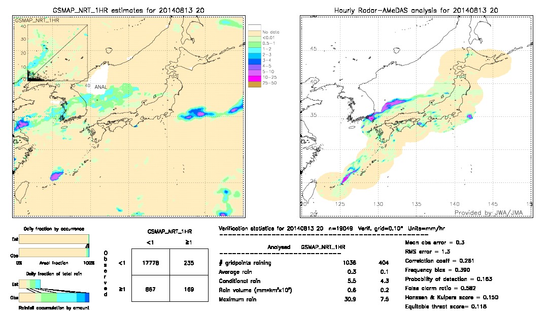 GSMaP NRT validation image.  2014/08/13 20 