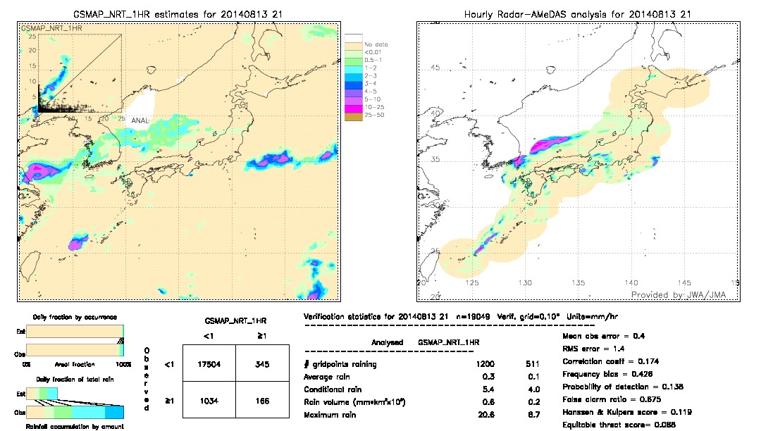 GSMaP NRT validation image.  2014/08/13 21 