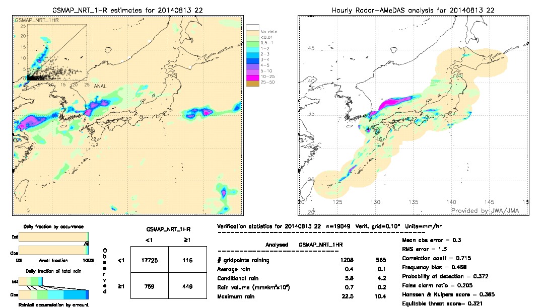 GSMaP NRT validation image.  2014/08/13 22 