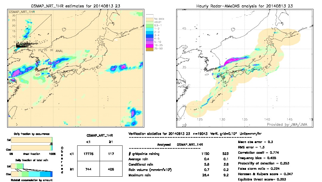 GSMaP NRT validation image.  2014/08/13 23 