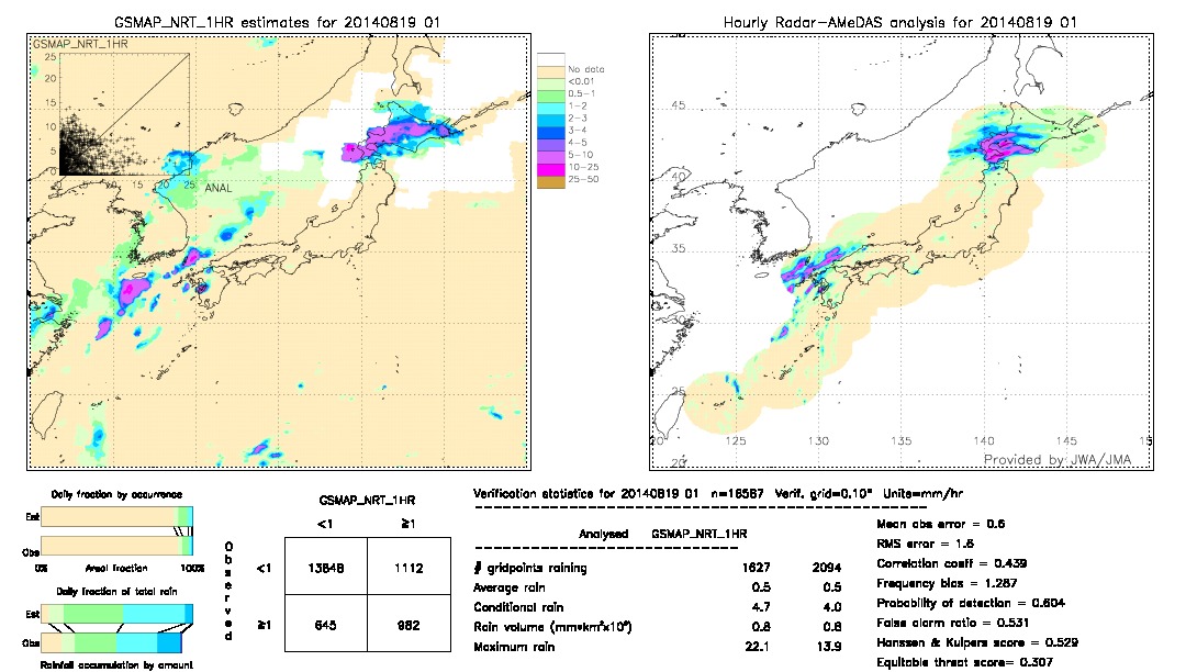 GSMaP NRT validation image.  2014/08/19 01 