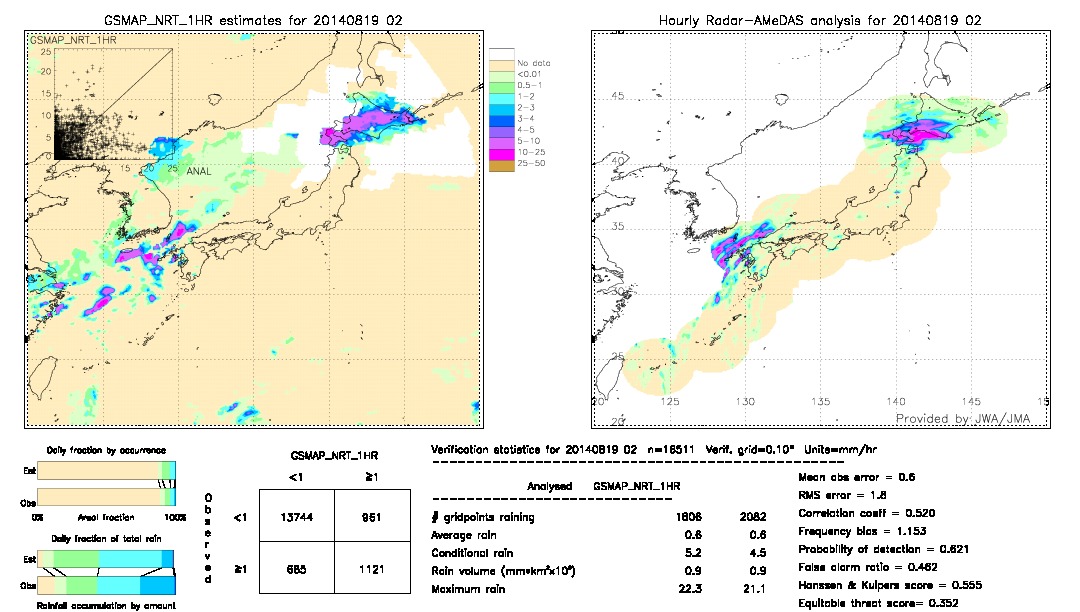 GSMaP NRT validation image.  2014/08/19 02 