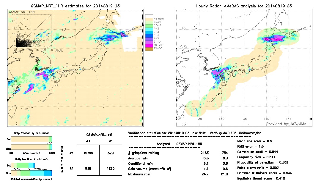 GSMaP NRT validation image.  2014/08/19 03 