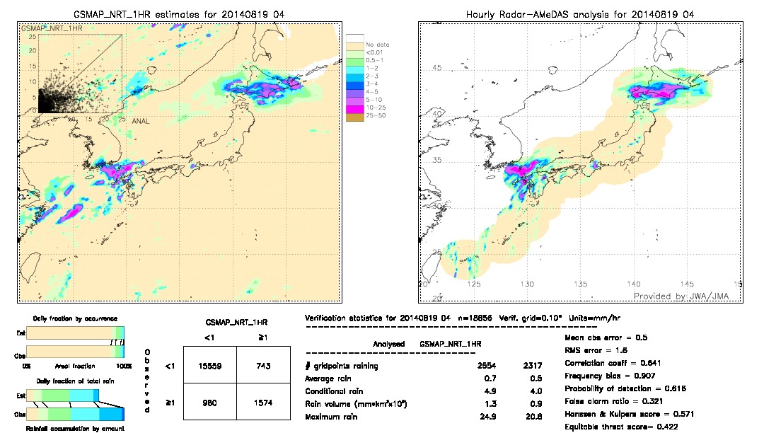 GSMaP NRT validation image.  2014/08/19 04 