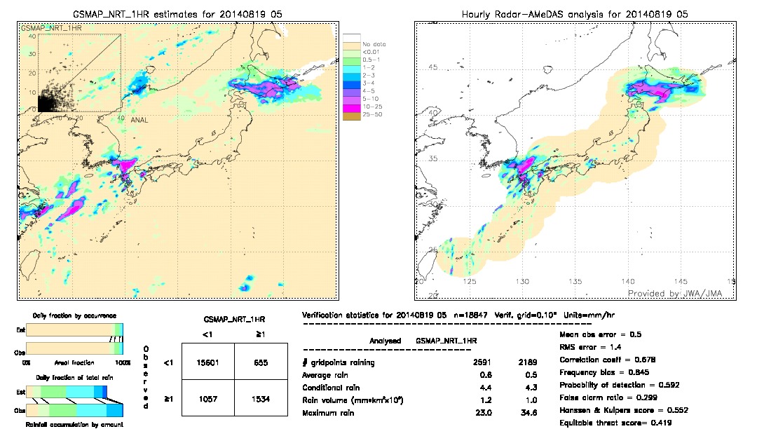 GSMaP NRT validation image.  2014/08/19 05 