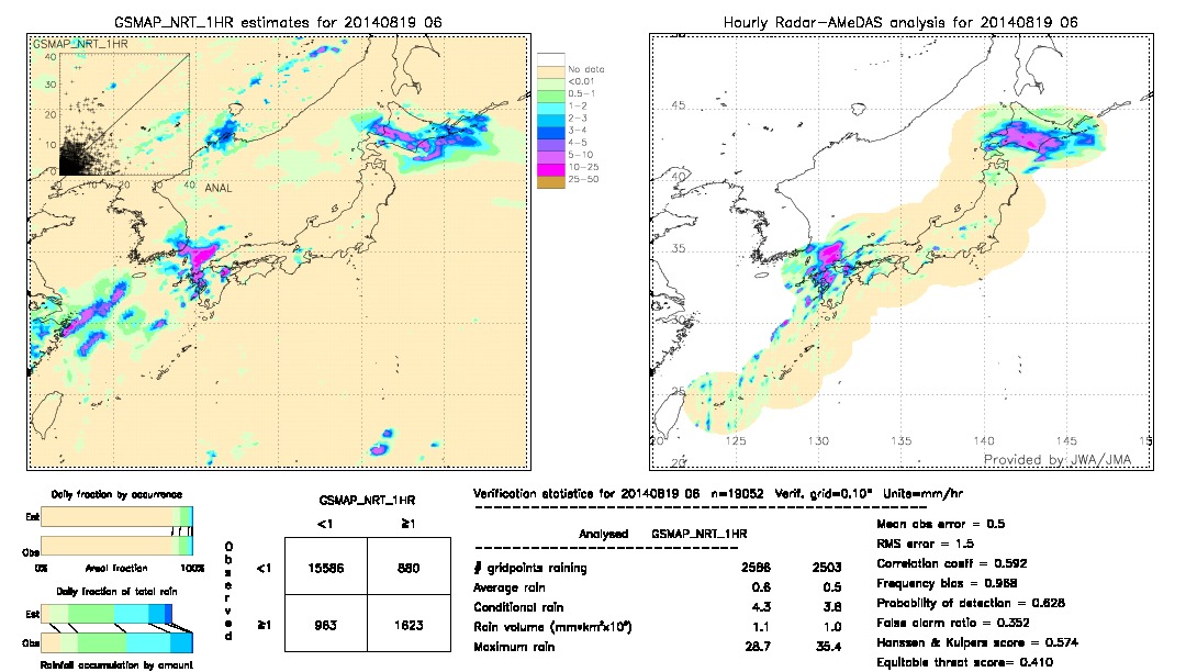 GSMaP NRT validation image.  2014/08/19 06 